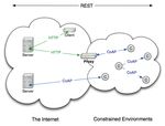 COMPUTAZIONE EMBODIED E DISEMBODIED: CLOUD-BASED IOT - AMS TESI DI LAUREA