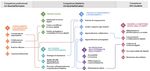 AICA Digital Academy: una proposta per supportare lo sviluppo delle competenze digitali: dei docenti .ma non solo - Rivista Bricks