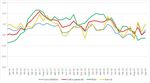 Bollettino mensile di statistica - n.103 settembre 2019 - Direzione Servizi Territoriali Integrati Servizio Statistica e Toponomastica - Comune di ...