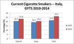 Ministero della Salute - PREVENZIONE E CONTROLLO DEL TABAGISMO
