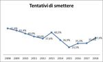 Ministero della Salute - PREVENZIONE E CONTROLLO DEL TABAGISMO