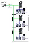 MANUALE UTENTE Z-KEY MBUS R-KEY MBUS - MODBUS (TCP-IP / RTU) TO M-BUS (METER BUS) GATEWAY - SENECA