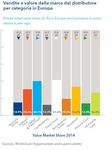 La Marca del distributore nei paesi occidentali - Si riduce il fattore convenienza e la quota non cresce pi&ugrave;.