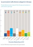 La Marca del distributore nei paesi occidentali - Si riduce il fattore convenienza e la quota non cresce pi&ugrave;.