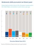 La Marca del distributore nei paesi occidentali - Si riduce il fattore convenienza e la quota non cresce pi&ugrave;.