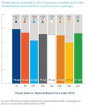 La Marca del distributore nei paesi occidentali - Si riduce il fattore convenienza e la quota non cresce pi&ugrave;.