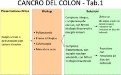 CANCRO DEL COLON - Tab.1 - Siccr
