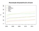 La tortuosa via della didattica online nell'universit&agrave; - Iamarf