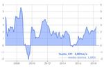 Congiuntura e Mercati - Economic Research and Markets Strategy Luglio 2018 - Banca Aletti