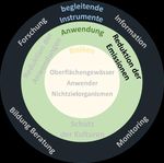 Piano d'azione per la riduzione del rischio e l'utilizzo sostenibile dei prodotti fitosanitari - Rapporto del Consiglio federale