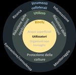 Piano d'azione per la riduzione del rischio e l'utilizzo sostenibile dei prodotti fitosanitari - Rapporto del Consiglio federale