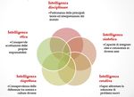 Creare classi Open, BYOD, Flipped: il metodo O.B.F - BRICKS | TEMA - Rivista ...