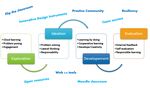 Creare classi Open, BYOD, Flipped: il metodo O.B.F - BRICKS | TEMA - Rivista ...