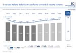 FINESTRE, PORTE ESTERIORI + SCHERMATURE SOLARI DA ESTERNO IN ITALIA + UE