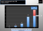 Il sistema mobile di quarta generazione LTE - Mondo Digitale