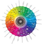Social media corporate governance: la conservazione - A cura di: ICT Dott