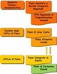 Riforme e innovazioni - Barbara Trambusti Responsabile settore Politiche per l'integrazione socio-sanitaria - ARS Toscana