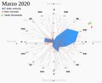 Marzo 2020 - Arpae Emilia-Romagna