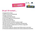 EcoGiro: Comunicare Ambiente e Territorio attraverso il Giro d'Italia