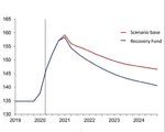 Gli scenari La distribuzione del Recovery Fund tra i paesi europei e l'impatto stimato sul debito pubblico italiano - ANIA