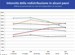 Maurizio Franzini Le ineguali conseguenze della pandemia - INSTANT BOOK