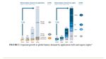 Decolla Battery 2030+, l'Ue scommette sulle batterie del futuro