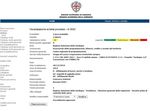 Piano triennale per la prevenzione della corruzione 2015/2017 - approvato con D.G.R. n.8/4 del 24 febbraio 2015