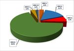 PIANO CULTURALE del Politecnico di Bari - del Dipartimento di Ingegneria Civile, Ambientale, del Territorio, Dipartimento DICATECh