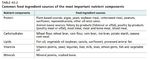 Autoproduzione del mangime per i pesci (Appendice 5) - Akuadulza