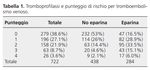 Trombo-profilassi nel paziente medico - 2 Congresso Nazionale SIMEDET Assisi 18-19 giugno 2021