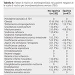 Trombo-profilassi nel paziente medico - 2 Congresso Nazionale SIMEDET Assisi 18-19 giugno 2021