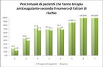 Trombo-profilassi nel paziente medico - 2 Congresso Nazionale SIMEDET Assisi 18-19 giugno 2021