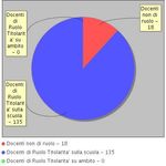 Le persone che operano all'interno dell'Istituto Comprensivo di Cadoneghe sono impegnate a coltivare la tensione ad un bene comune che anche se ...