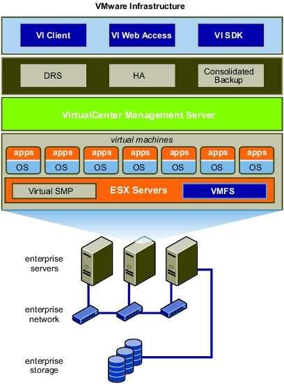 vmware virtual desktop infrastructure