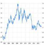 CONGIUNTURA E MERCATI - Economic Research and Markets Strategy Agosto 2019 - Banca Aletti