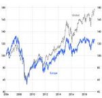 CONGIUNTURA E MERCATI - Economic Research and Markets Strategy Agosto 2019 - Banca Aletti