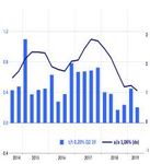 CONGIUNTURA E MERCATI - Economic Research and Markets Strategy Agosto 2019 - Banca Aletti