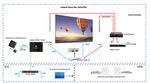 Rinnovamento delle sale riunione presso le sedi italiane di Alfasigma con ledwall e trattamento acustico