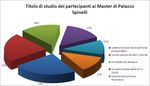MASTER IN MANAGEMENT DEGLI EVENTI DELLO SPETTACOLO - Teatro della Pergola