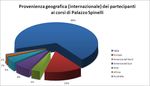 MASTER IN MANAGEMENT DEGLI EVENTI DELLO SPETTACOLO - Teatro della Pergola