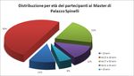 MASTER IN MANAGEMENT DEGLI EVENTI DELLO SPETTACOLO - Teatro della Pergola