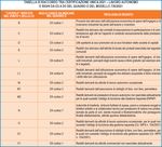 2021 GUIDA SINTETICA alla Compilazione del Modello 730