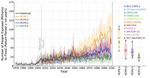 Report IPCC, il clima che cambia spiegato dai grafici