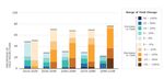 Report IPCC, il clima che cambia spiegato dai grafici