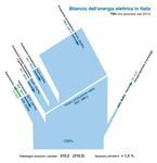 Effetto serra dati secondo IPCC ( Intergovernmental Panel on Climate Change) dal Protocollo di Kyoto ad oggi