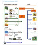 Effetto serra dati secondo IPCC ( Intergovernmental Panel on Climate Change) dal Protocollo di Kyoto ad oggi