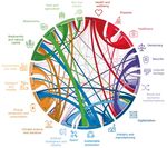 MISSIONI ITALIA Investimenti, innovazione e immaginazione Rapporto per il Governo italiano - UCL