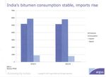 Il mercato del bitume oggi - The bitumen market. An updating - Siteb