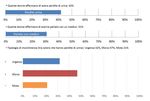 INCONTINENZA: Gli ausili ad assorbenza