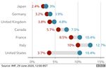 Crisi del Coronavirus e Influenza Spagnola - reazione macroeconomica degli Stati Analogie e differenze del comportamento dei mercati finanziari e ...